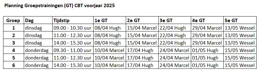 CBT Ledengroepen voorjaar 2025